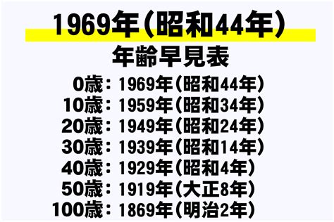 1969年干支|1969年（昭和44年）の干支カレンダー